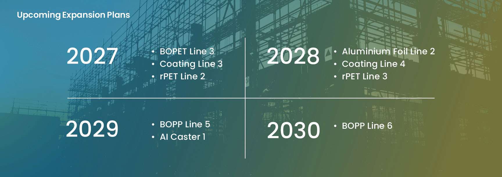 Upcoming Expansion Plans